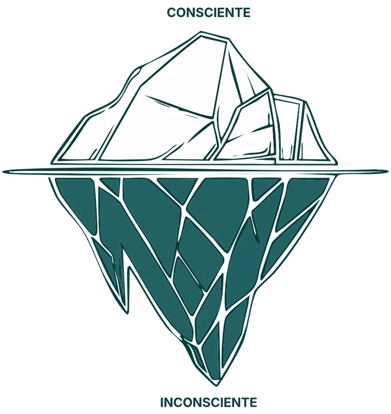 Ilustração de um iceberg: a parte visível acima da água representa o consciente e a parte submersa, muito maior, representa o inconsciente